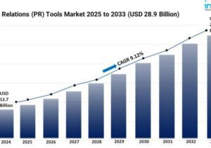 پیش‌بینی رشد بازار ابزارهای روابط عمومی تا ۲۸.۹ میلیارد دلار