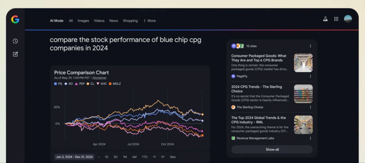قابلیت نمودارسازی و تحلیل داده‌های مالی فعال شد