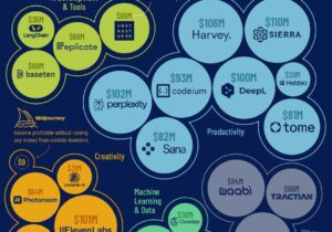 روندهای سرمایه‌گذاری در سال ۲۰۲۵