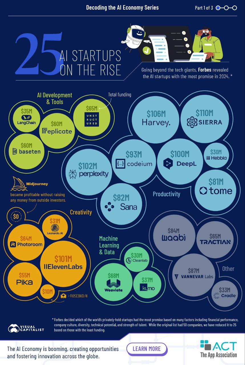 روندهای سرمایه‌گذاری در سال ۲۰۲۵
