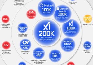 ۲۰ ابررایانه برتر هوش مصنوعی جهان