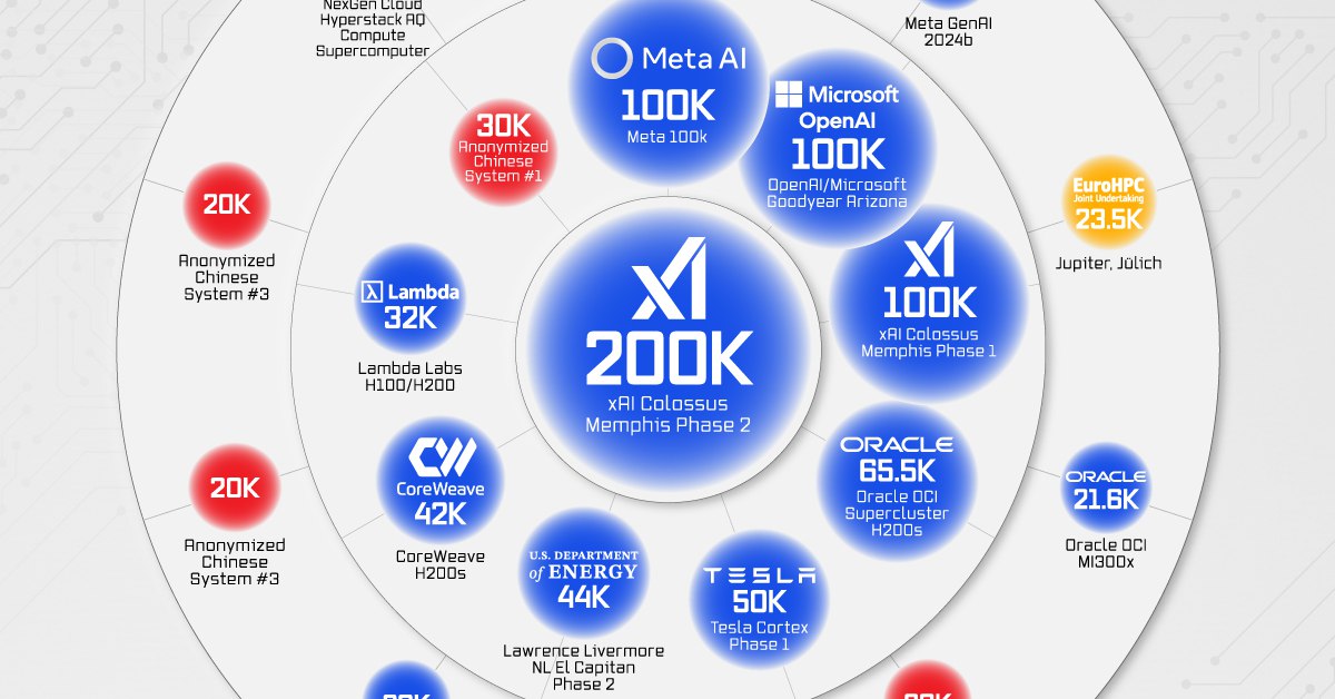 ۲۰ ابررایانه برتر هوش مصنوعی جهان