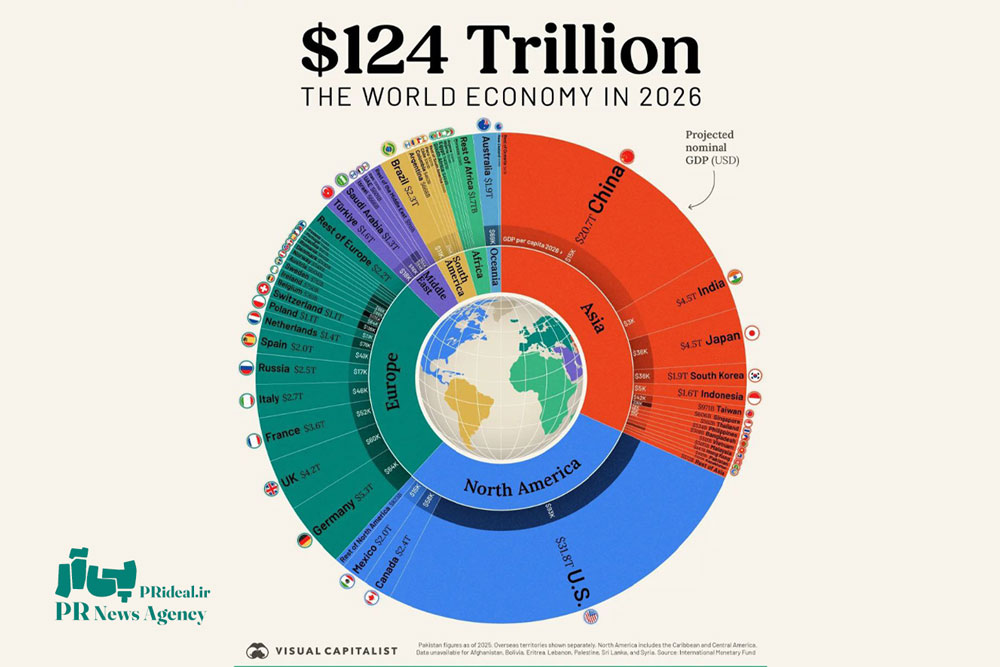 نقش روابط‌عمومی اقتصادی در بازیابی و تقویت اعتماد بین‌المللی